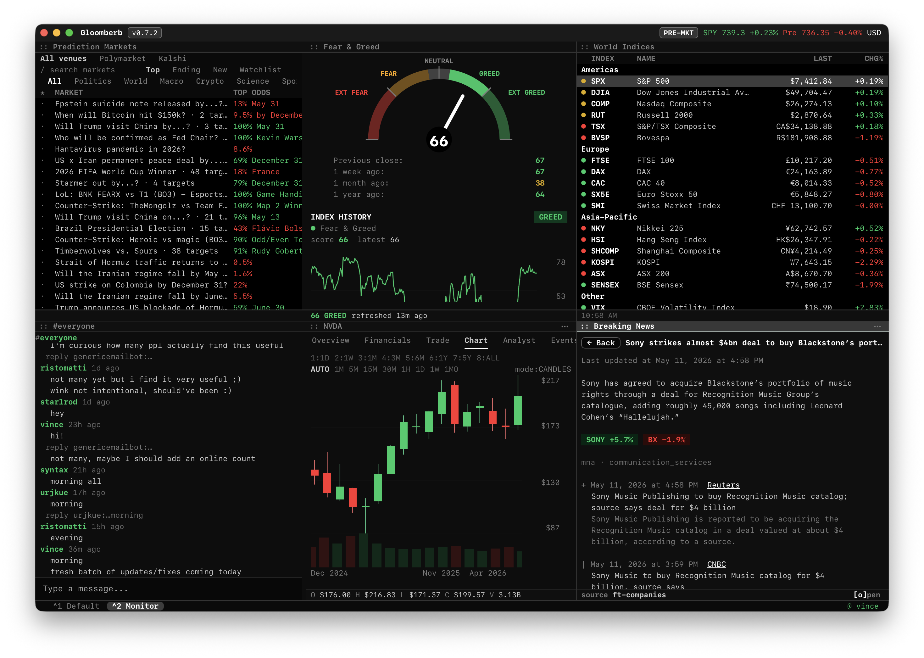 Gloomberb v0.7.2 multi-pane dashboard