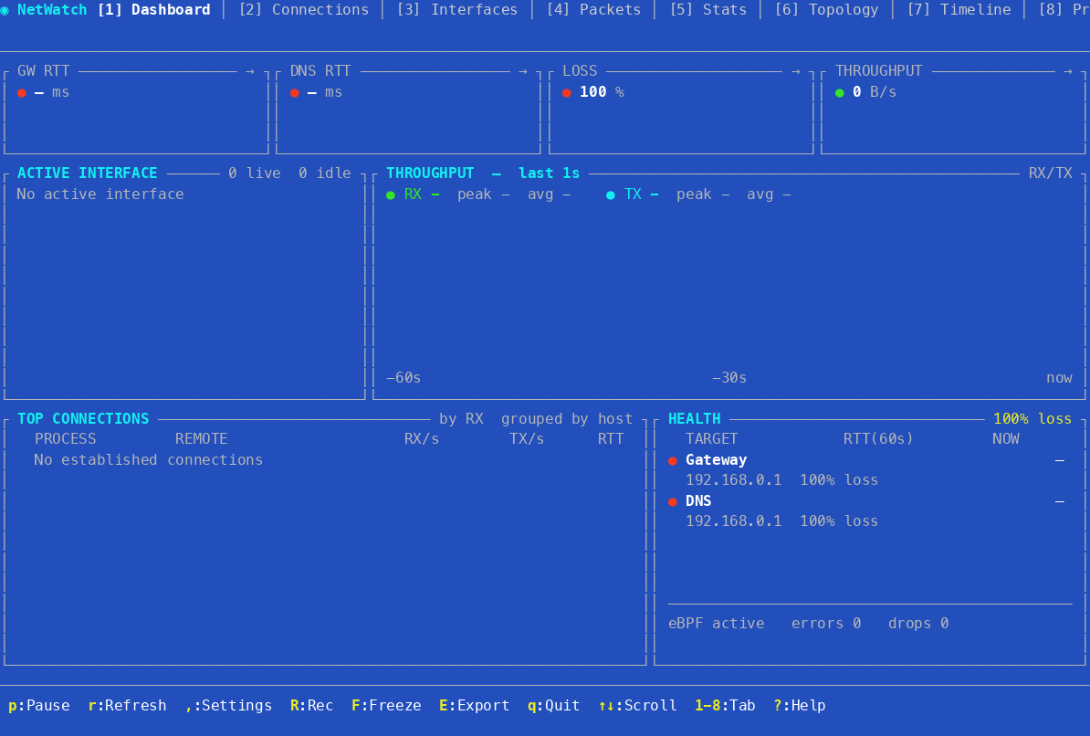 NetWatch dashboard with sparklines and tab strip