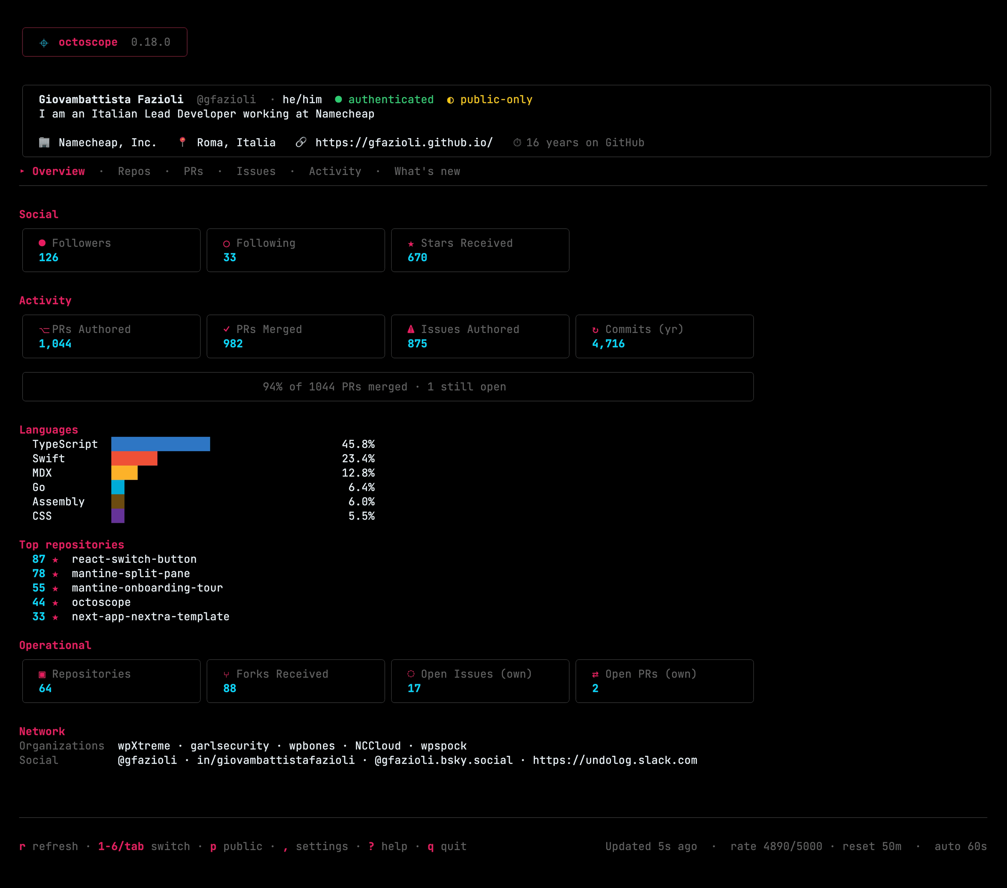 octoscope dashboard — Overview tab in the default theme